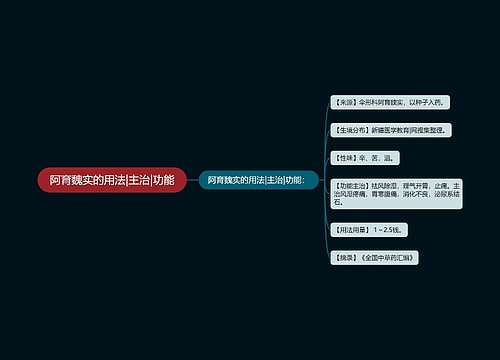 阿育魏实的用法|主治|功能