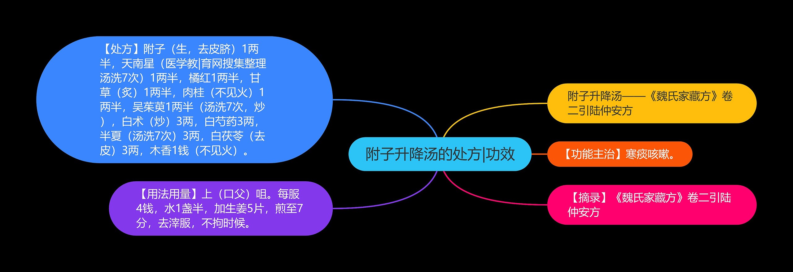 附子升降汤的处方|功效 附子升降汤的处方|功效