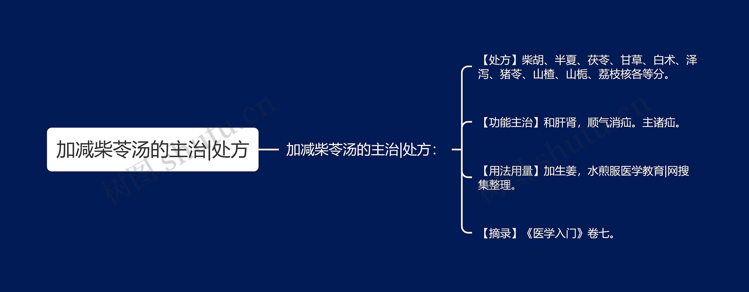 加减柴苓汤的主治|处方