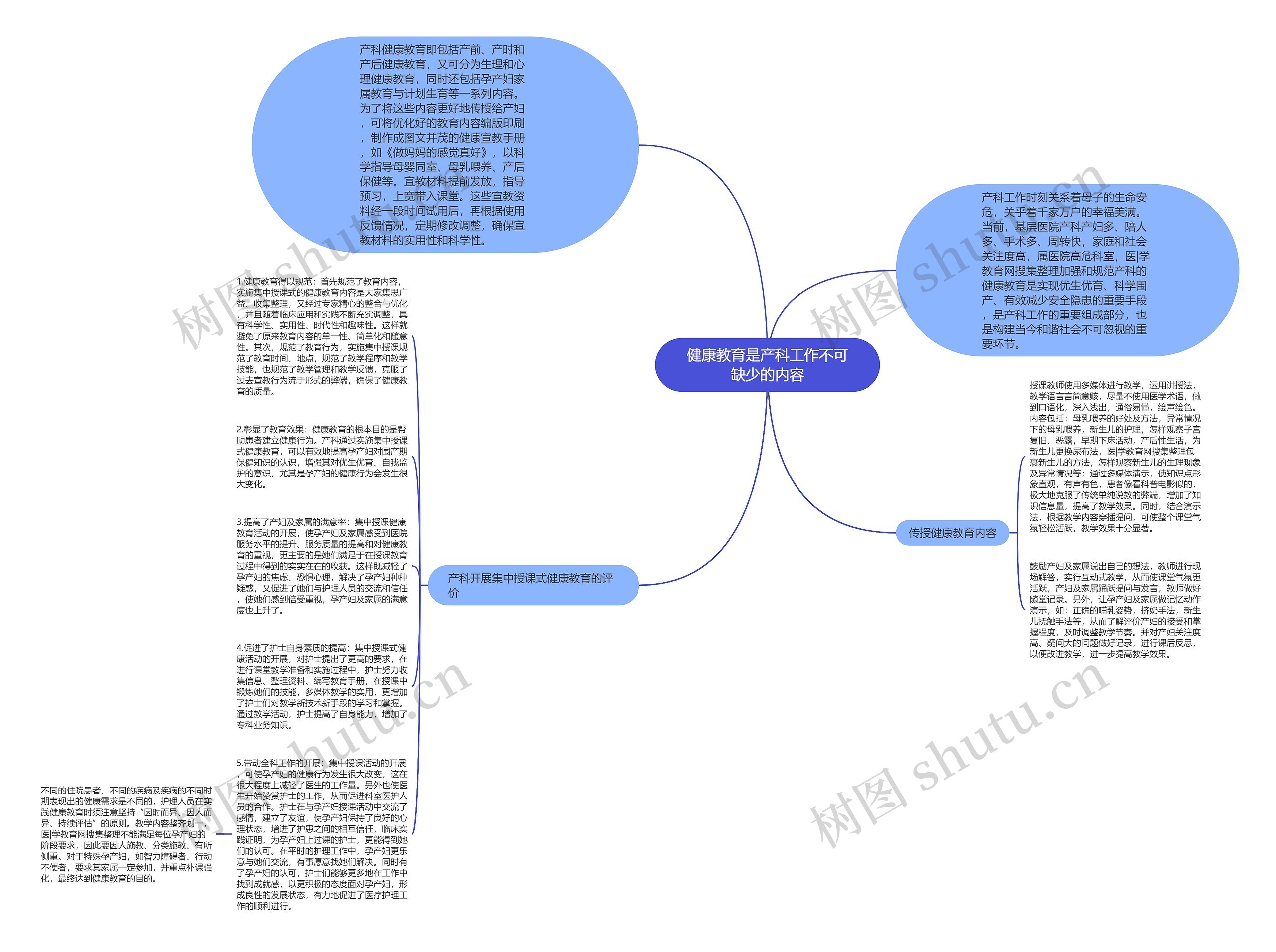 健康教育是产科工作不可缺少的内容思维导图