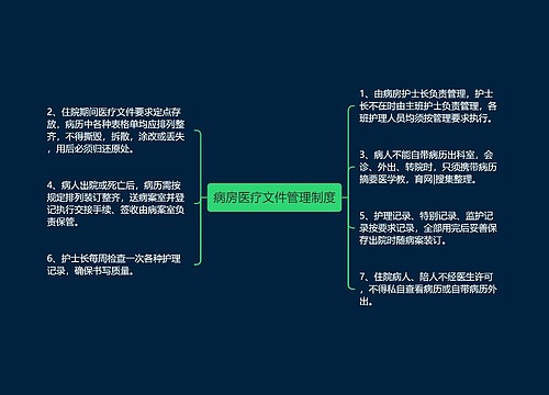 病房医疗文件管理制度