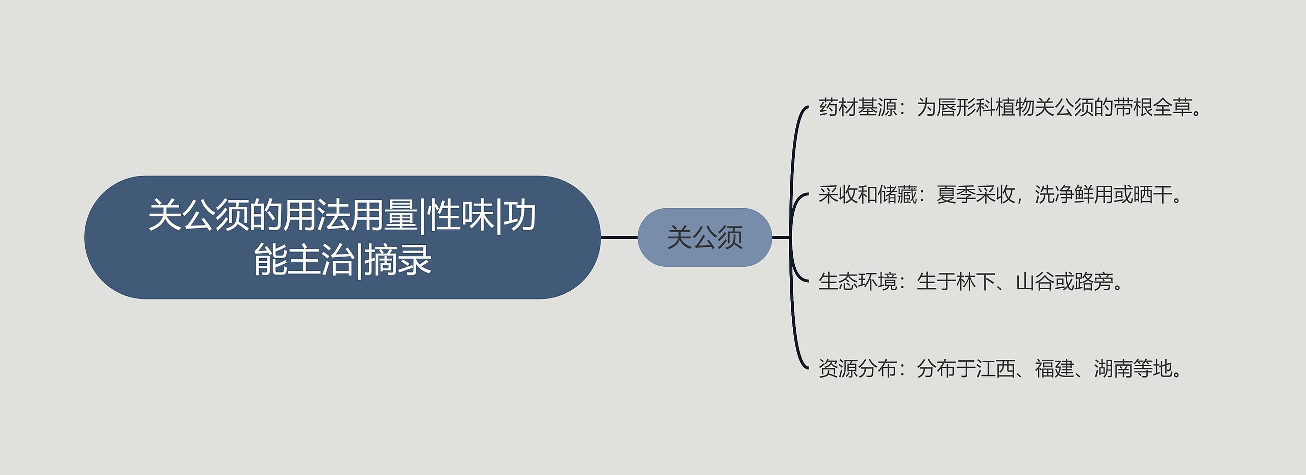 关公须的用法用量|性味|功能主治|摘录