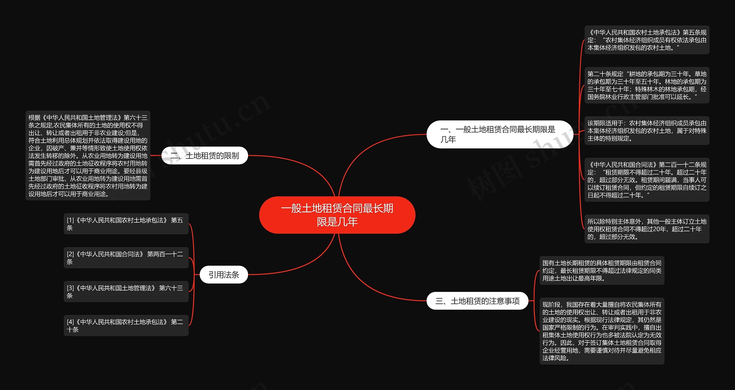 一般土地租赁合同最长期限是几年