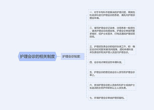 护理会诊的相关制度