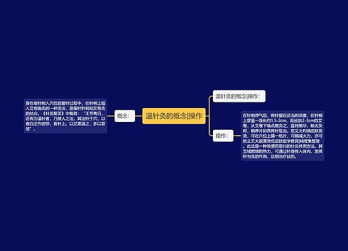 温针灸的概念|操作