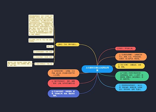 土白蔹的功能主治|用法用量
