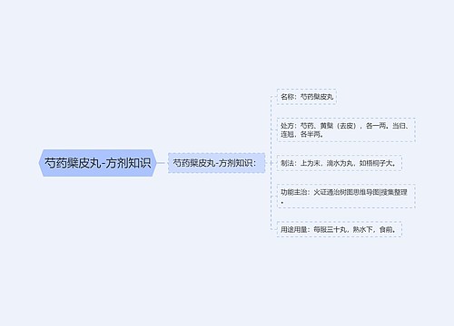 芍药檗皮丸-方剂知识