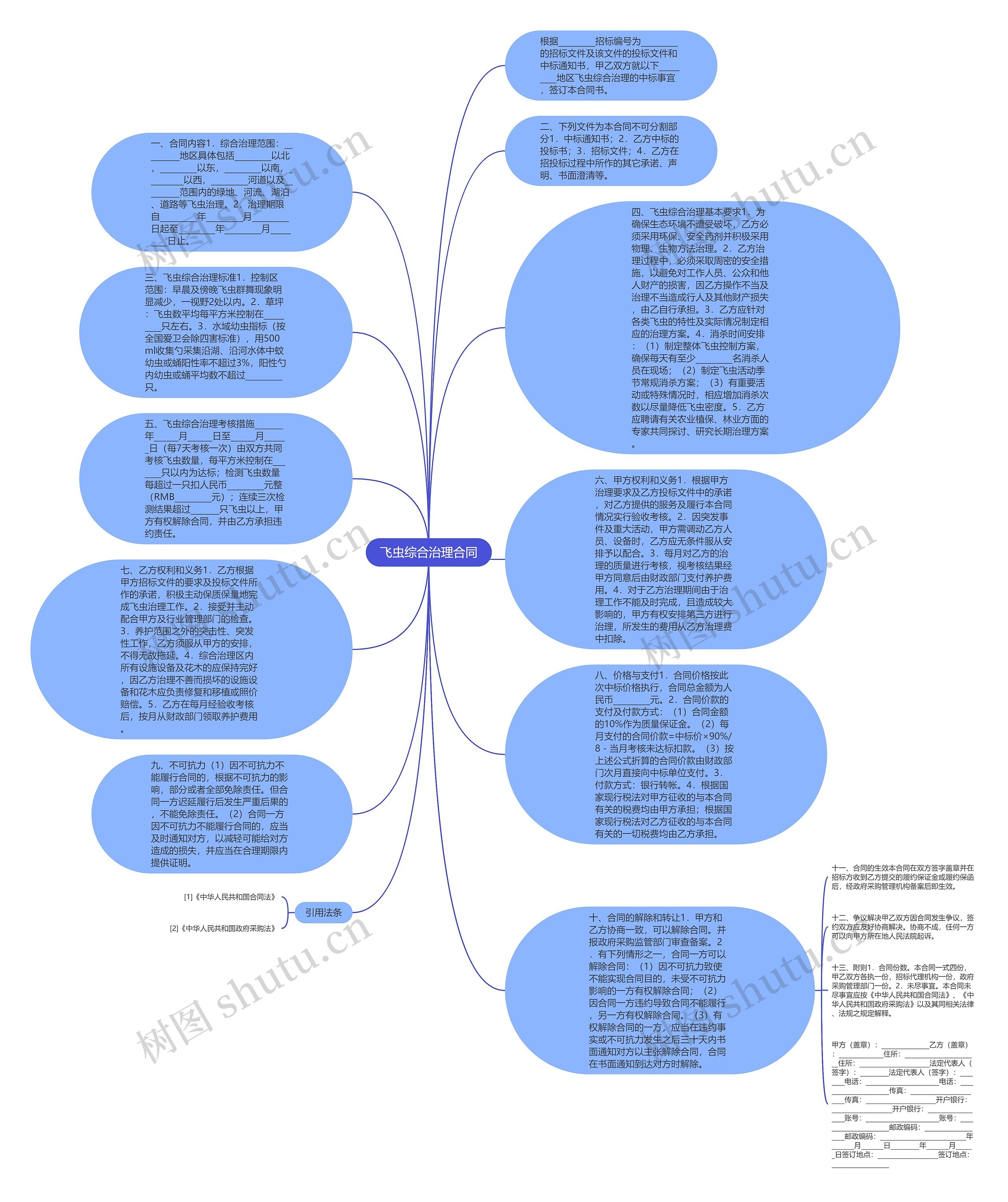 飞虫综合治理合同思维导图