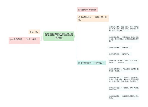 白毛夏枯草的功能主治|用法用量