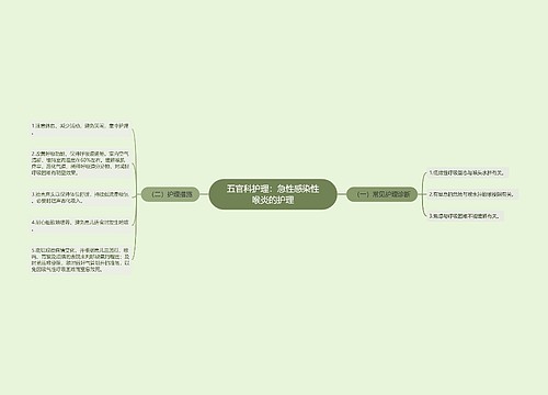 五官科护理：急性感染性喉炎的护理