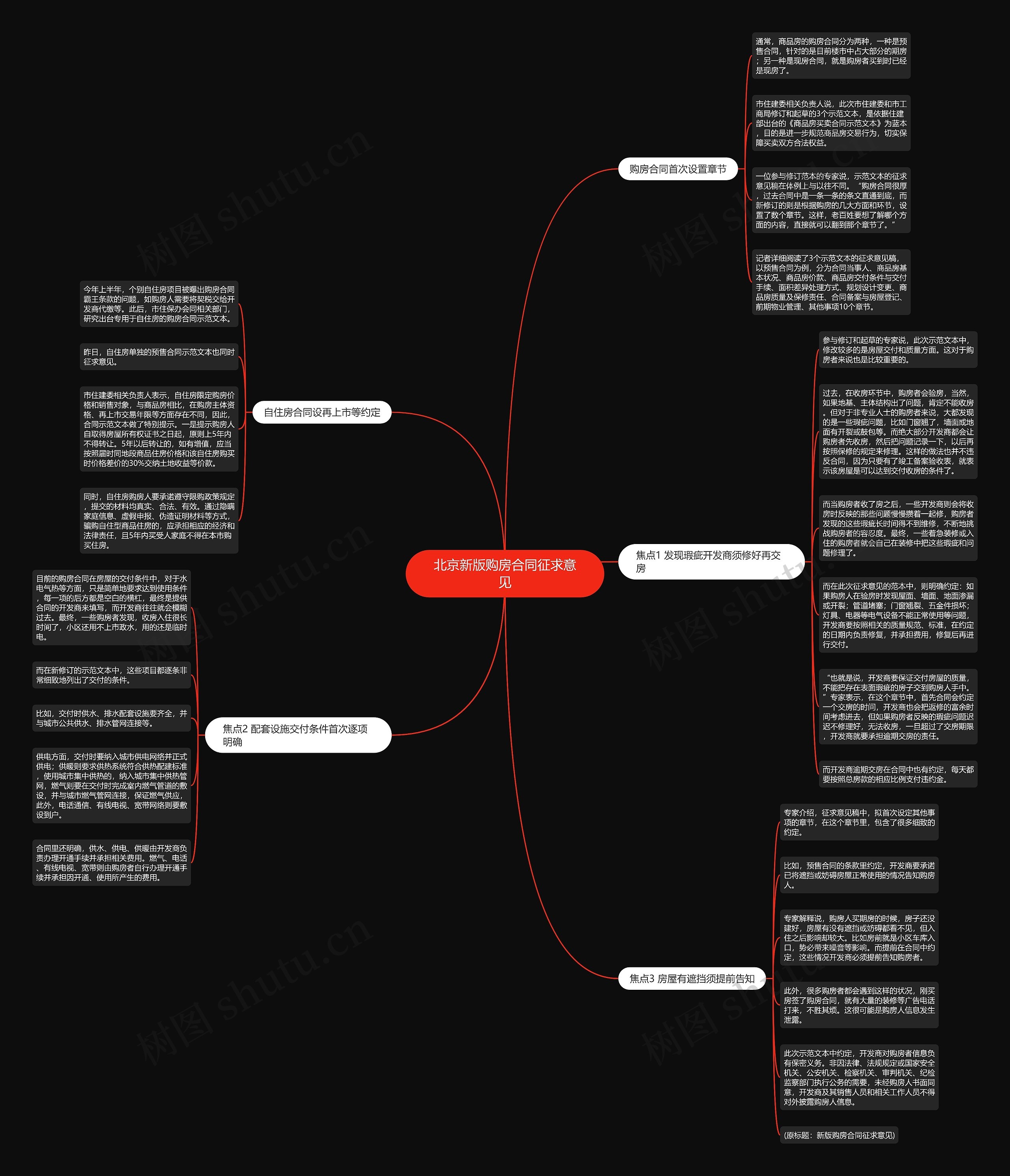 北京新版购房合同征求意见思维导图