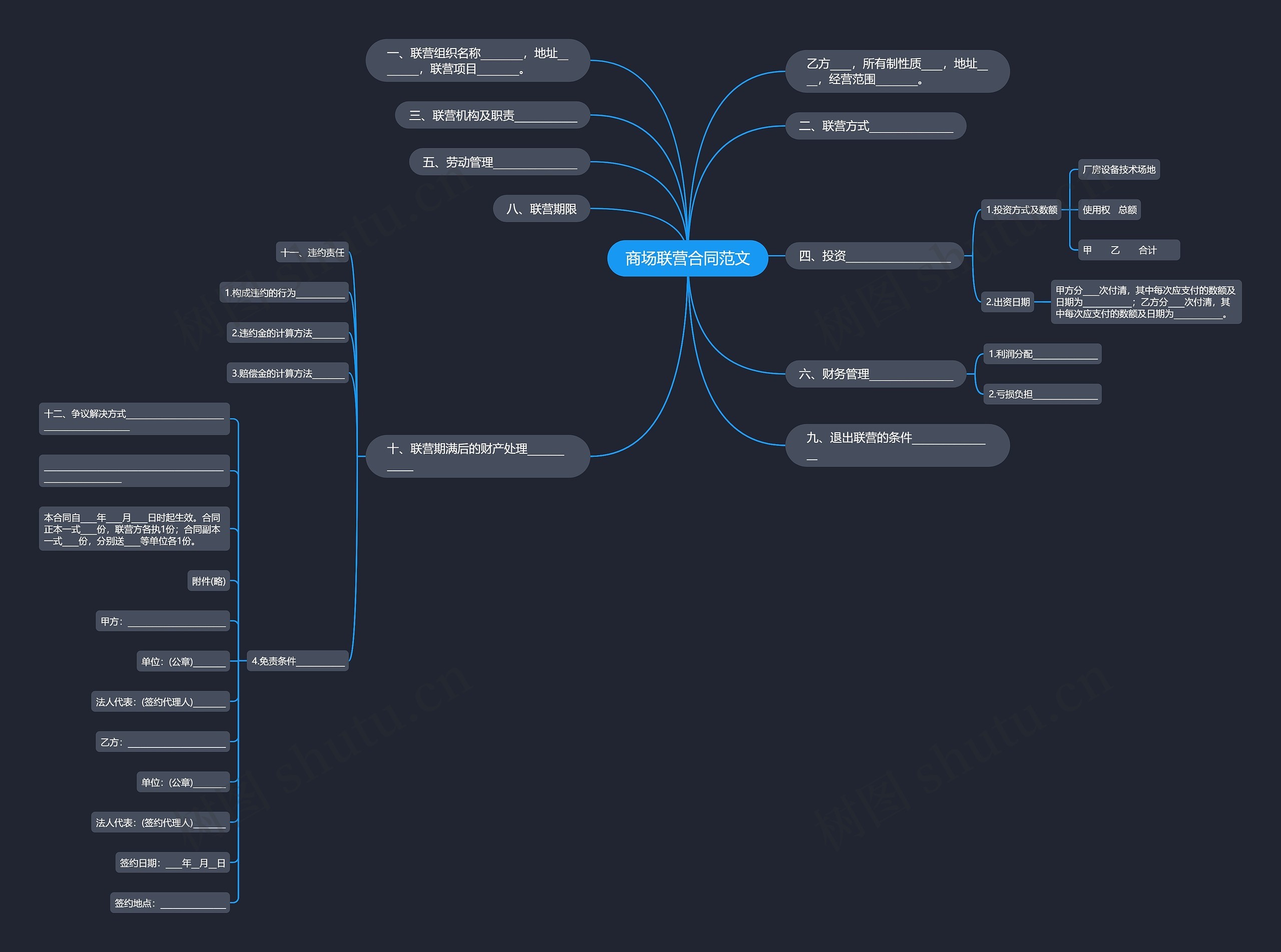 商场联营合同范文思维导图