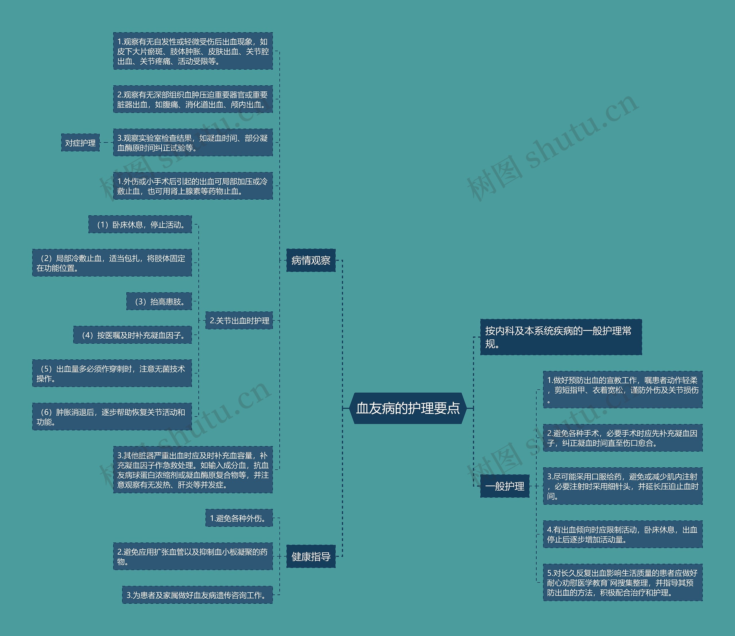 血友病的护理要点 血友病的护理要点