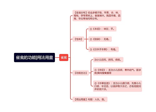 雀瓮的功能|用法用量