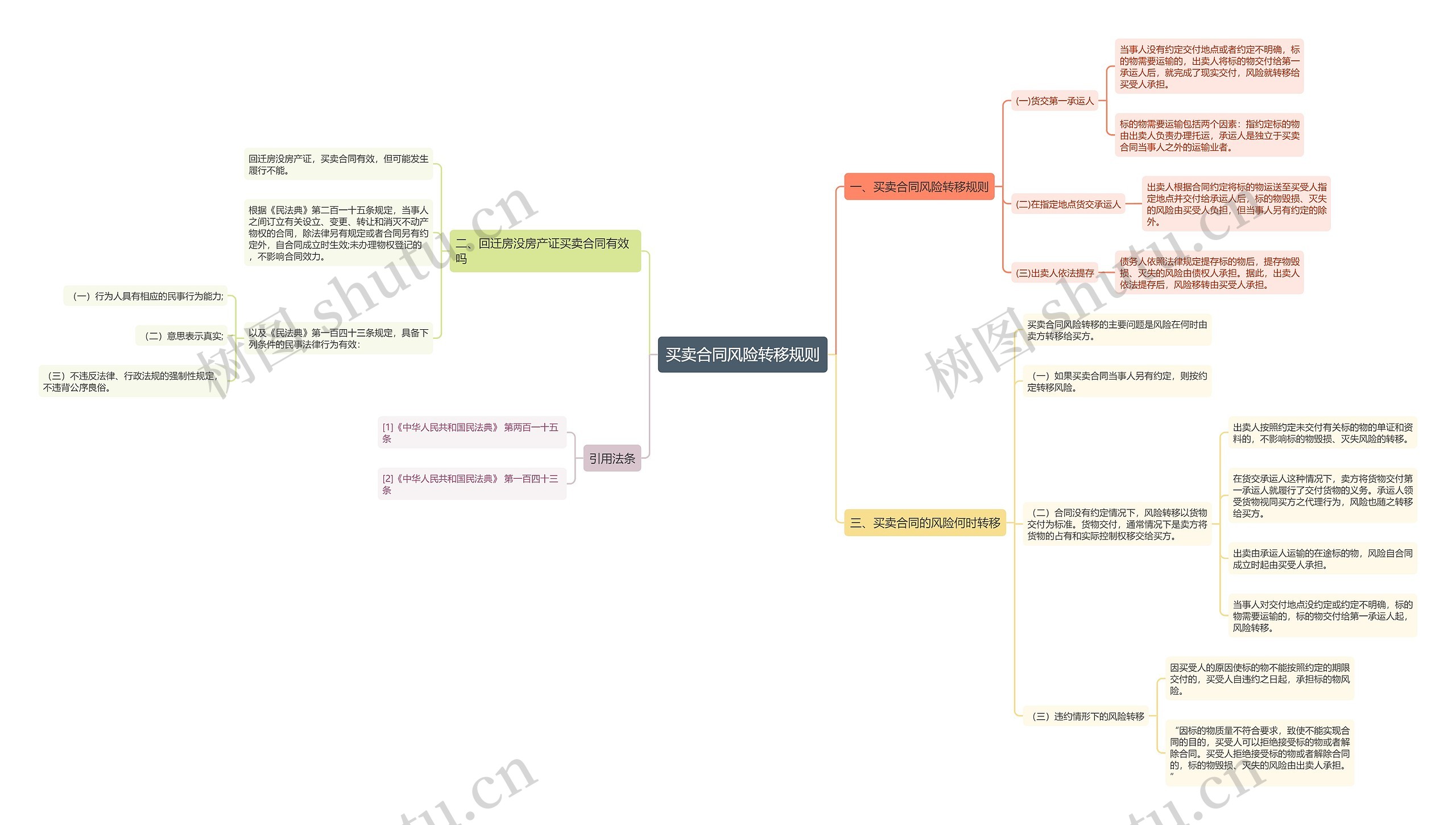 买卖合同风险转移规则 买卖合同风险转移规则