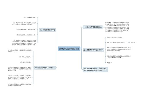 装修许可证到哪里去办