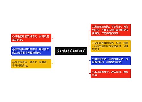 饮犯胸肺的辨证施护