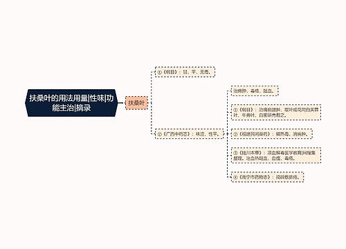 扶桑叶的用法用量|性味|功能主治|摘录