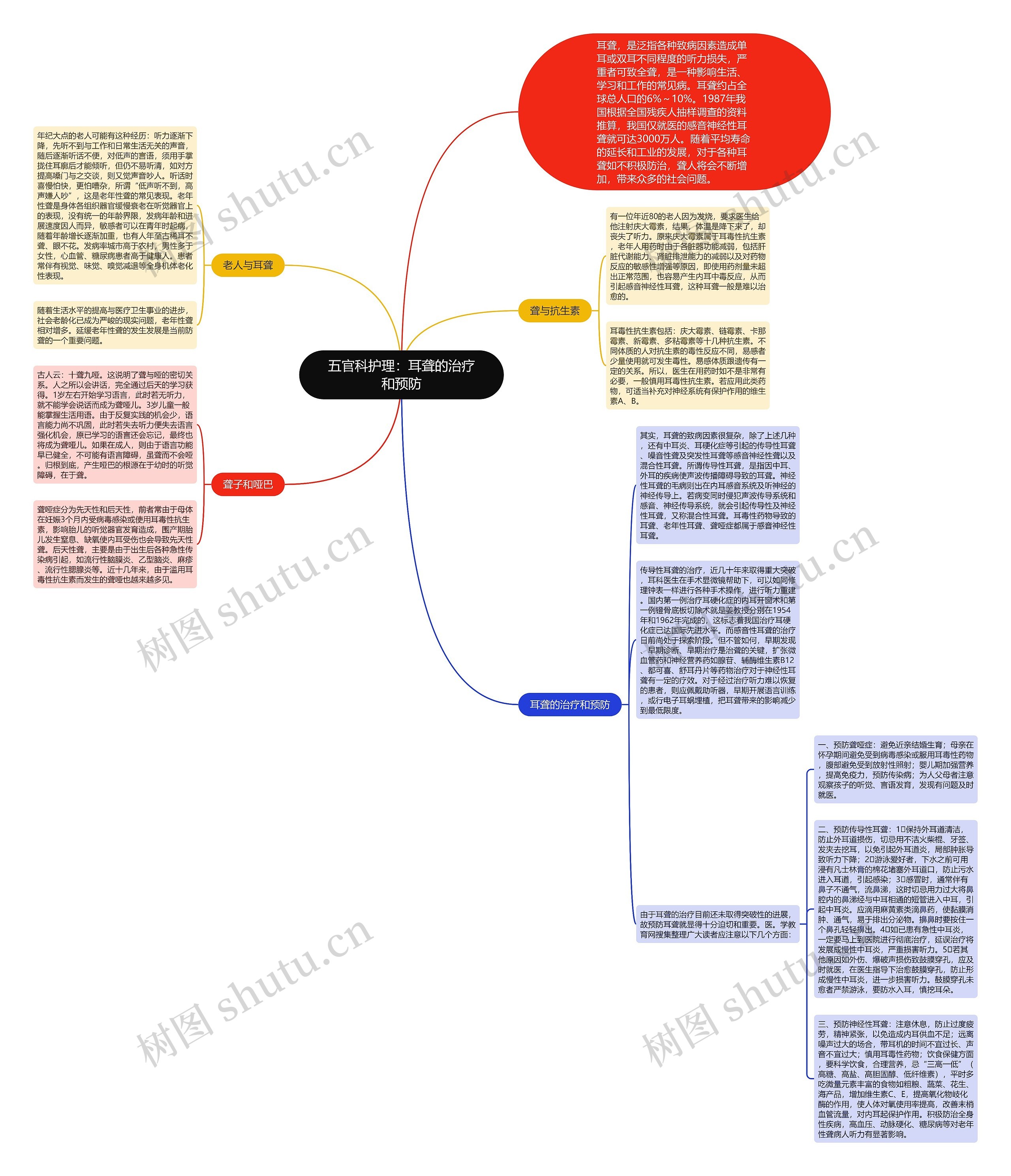 五官科护理:耳聋的治疗和预防 五官科护理:耳聋的治疗和预防