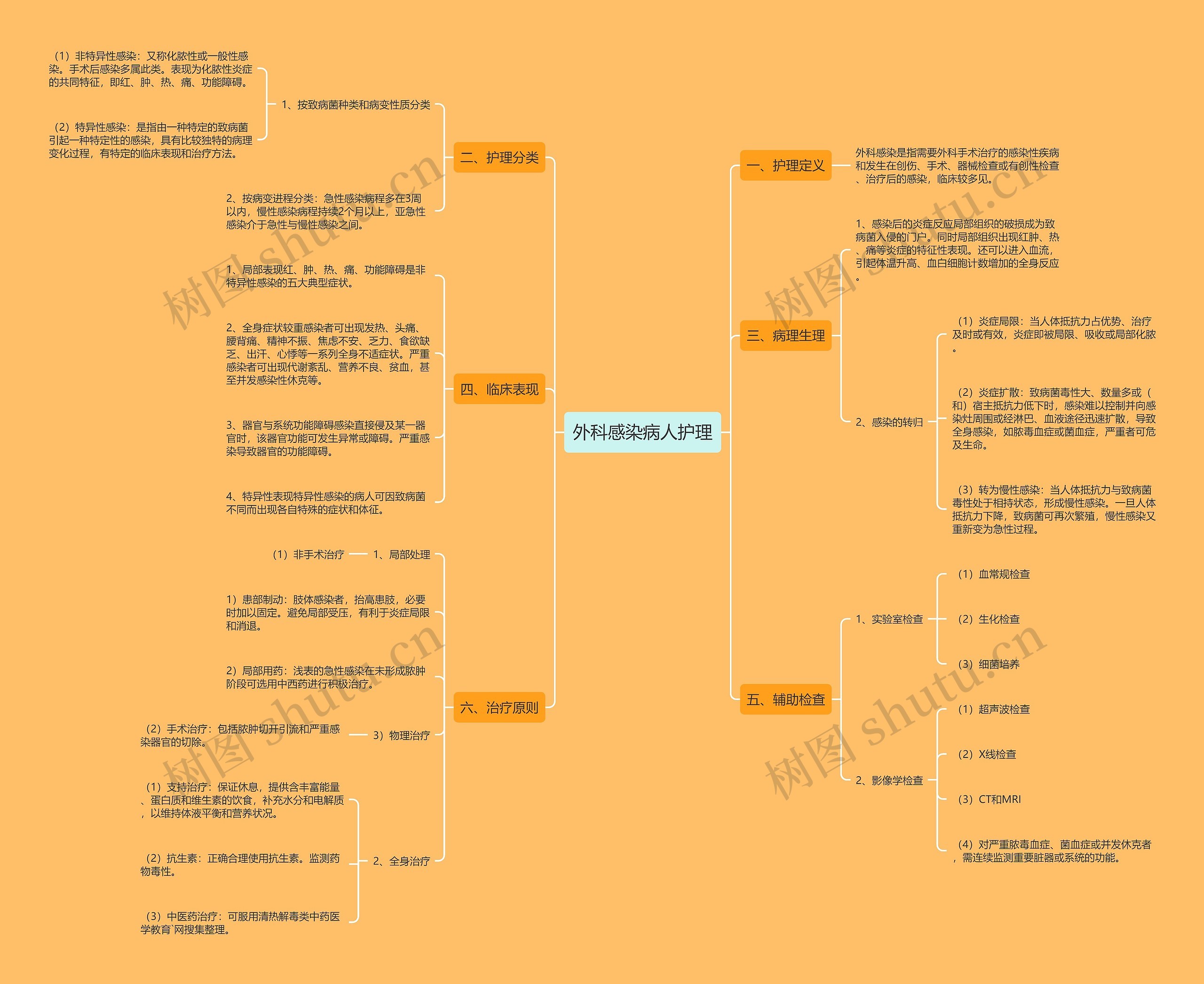 外科感染病人护理 外科感染病人护理