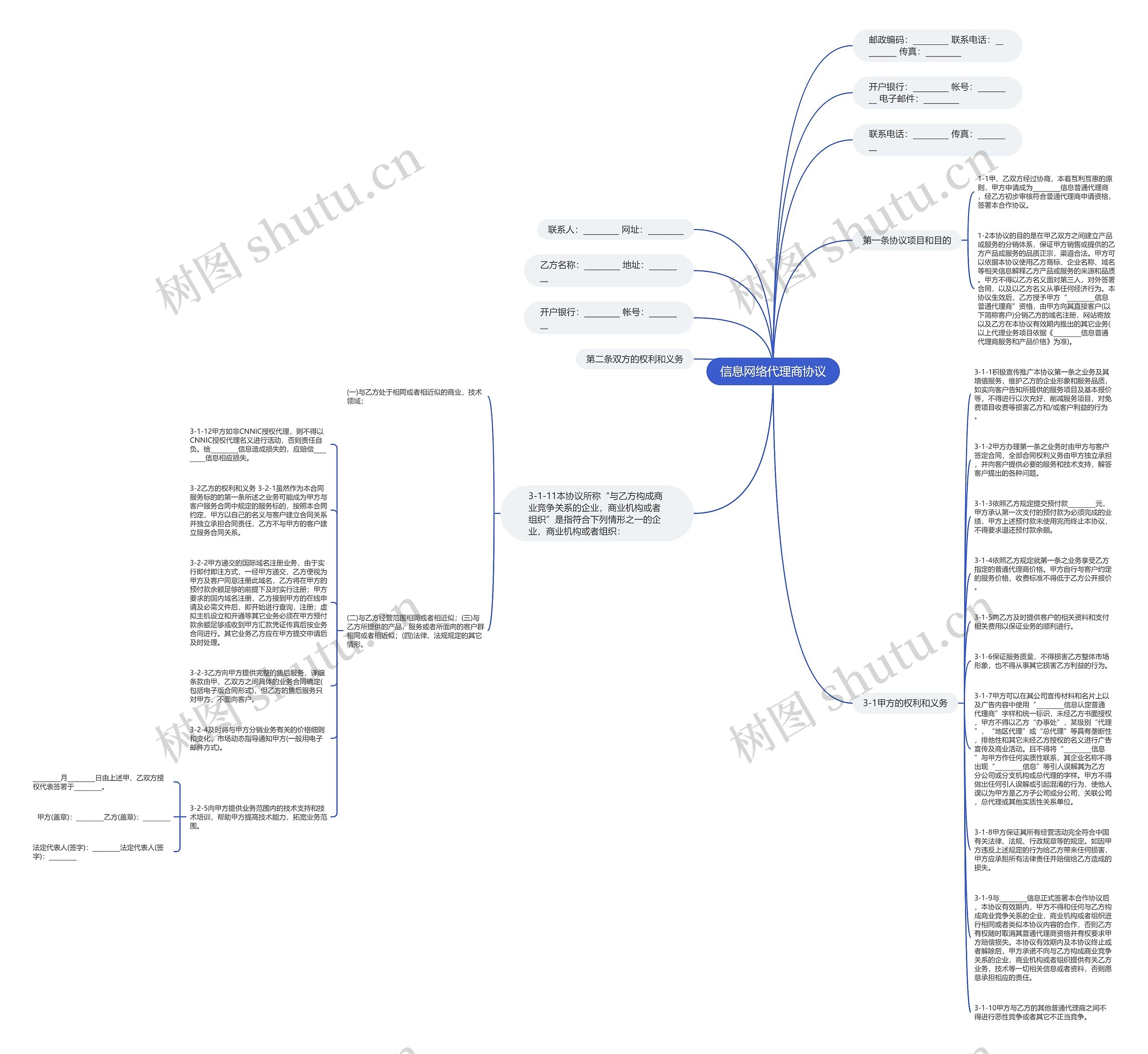 信息网络代理商协议思维导图
