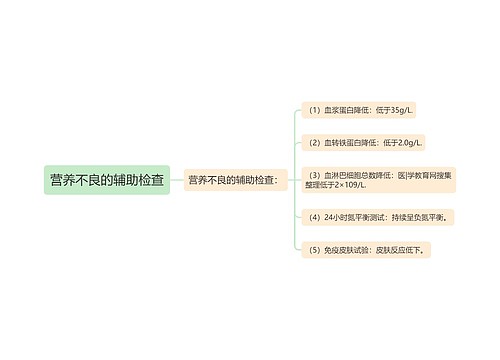 营养不良的辅助检查