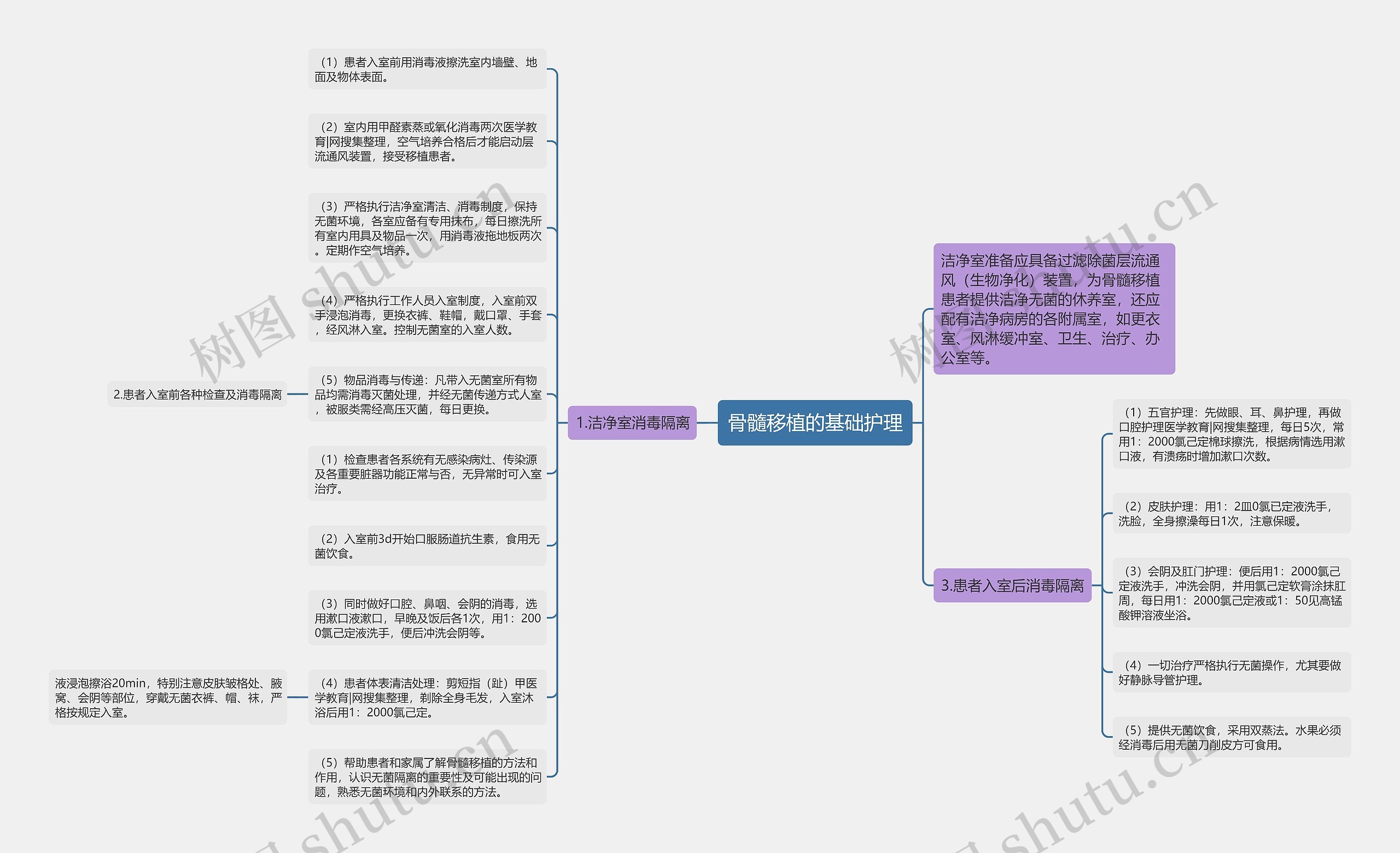 骨髓移植的基础护理思维导图