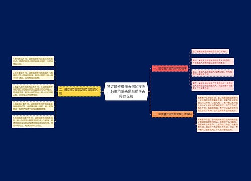 签订融资租赁合同的程序，融资租赁合同与租赁合同的区别