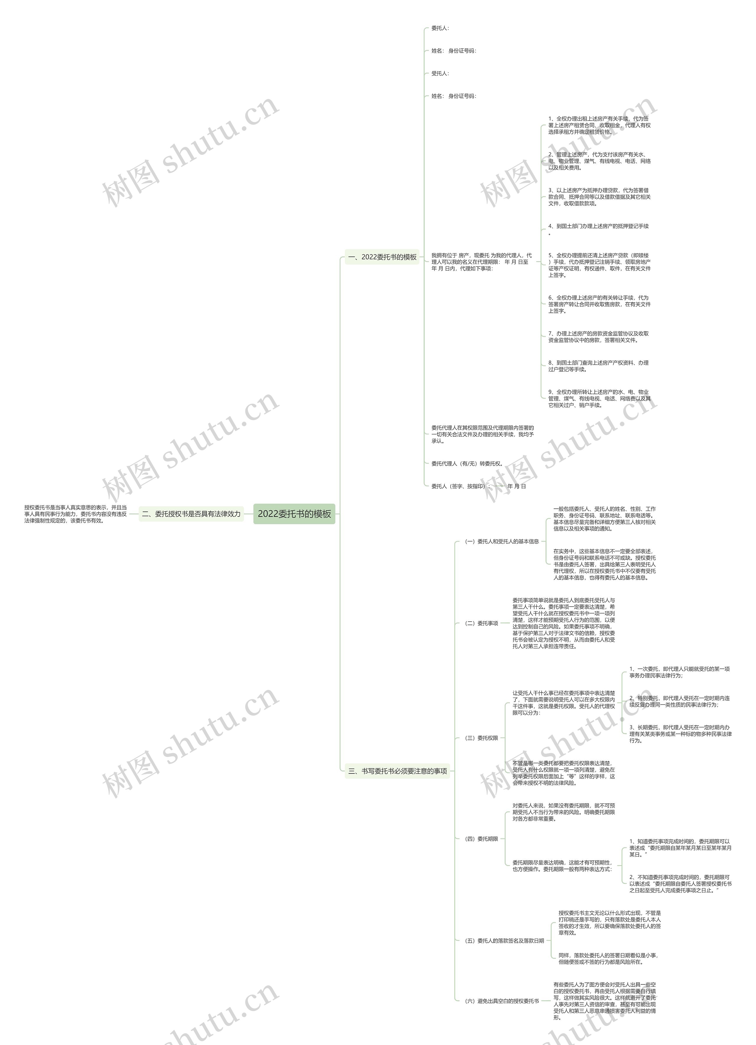 2022委托书的思维导图