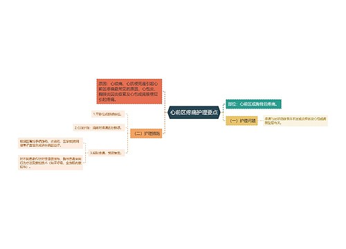 心前区疼痛护理要点