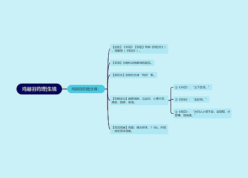 鸡翮羽药理|生境