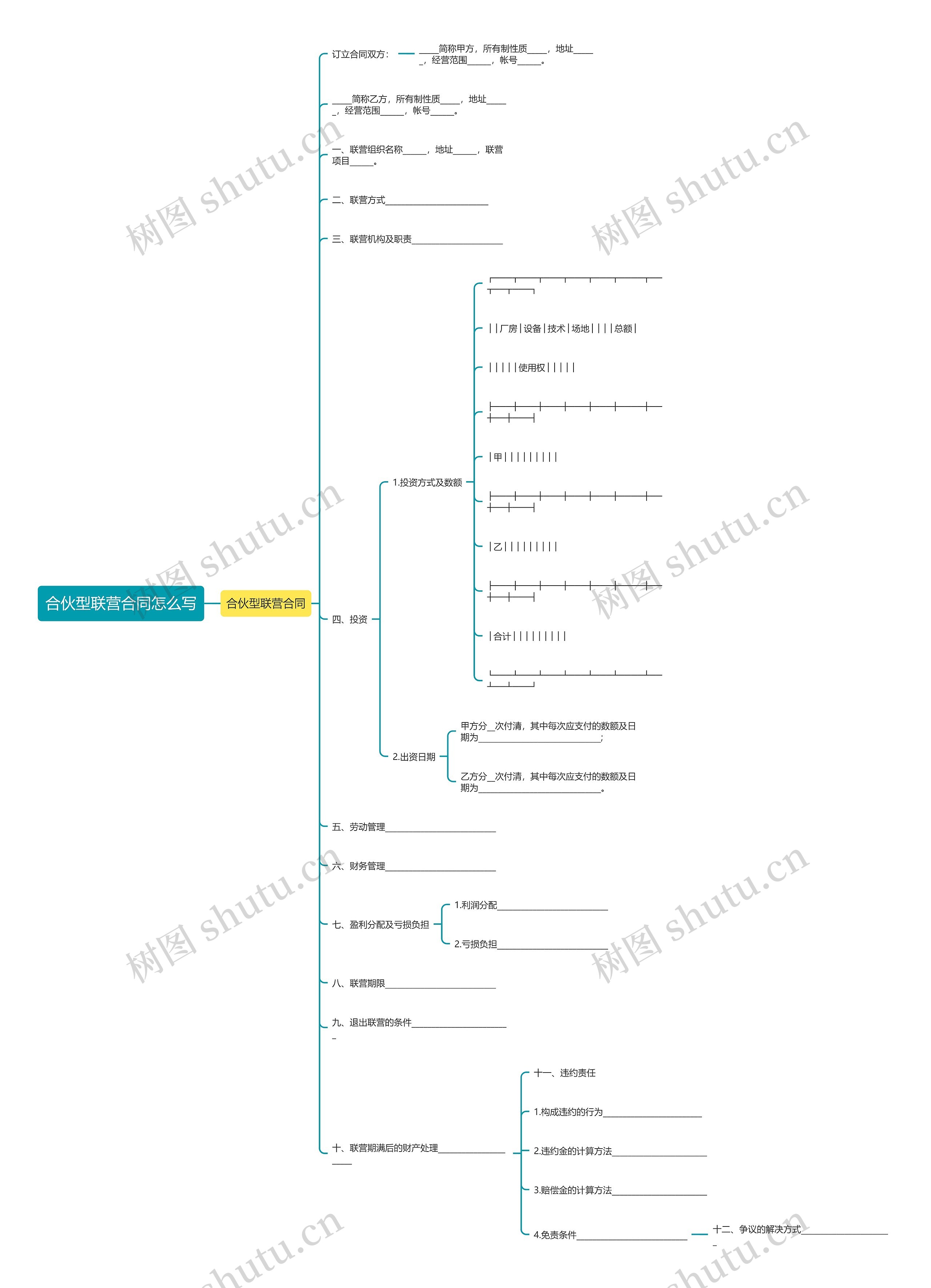 合伙型联营合同怎么写思维导图