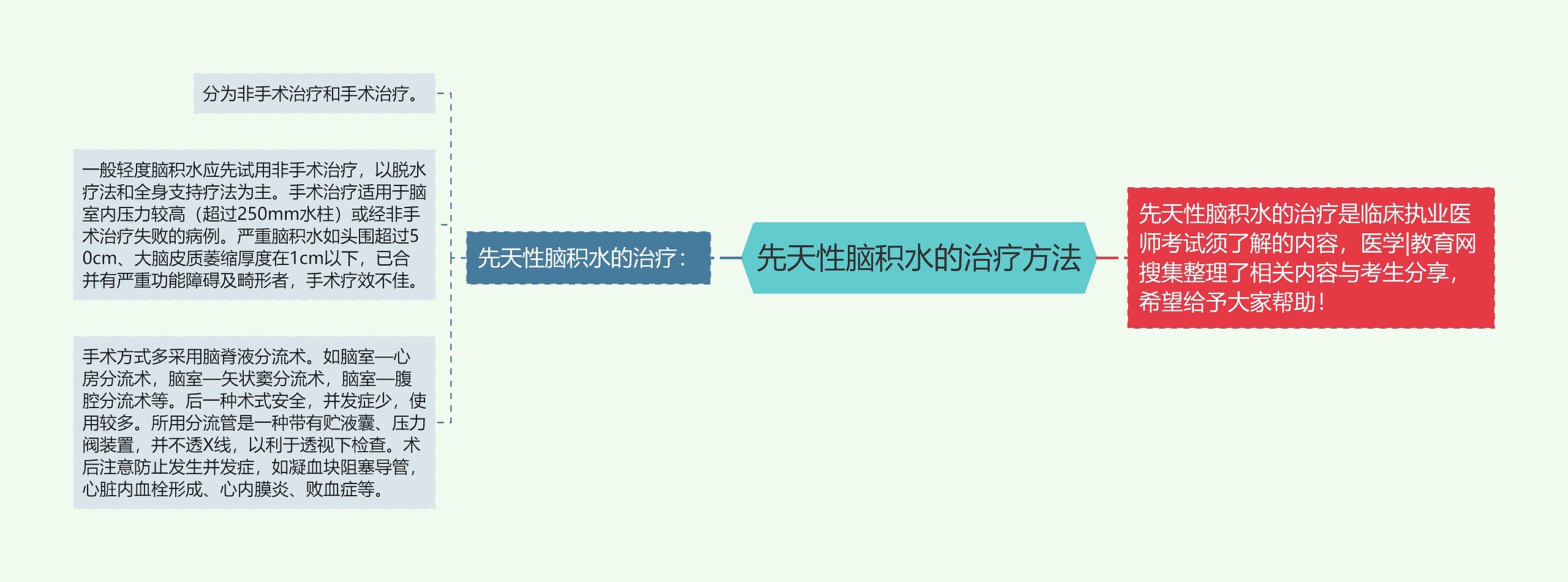 先天性脑积水的治疗方法 先天性脑积水的治疗方法