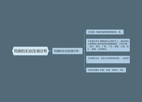 风藤的主治|生境分布