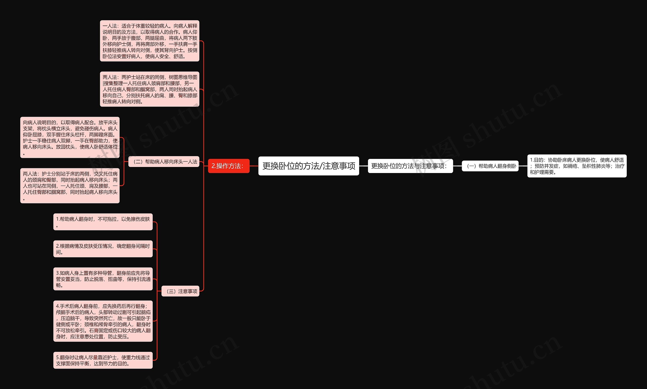 更换卧位的方法/注意事项思维导图