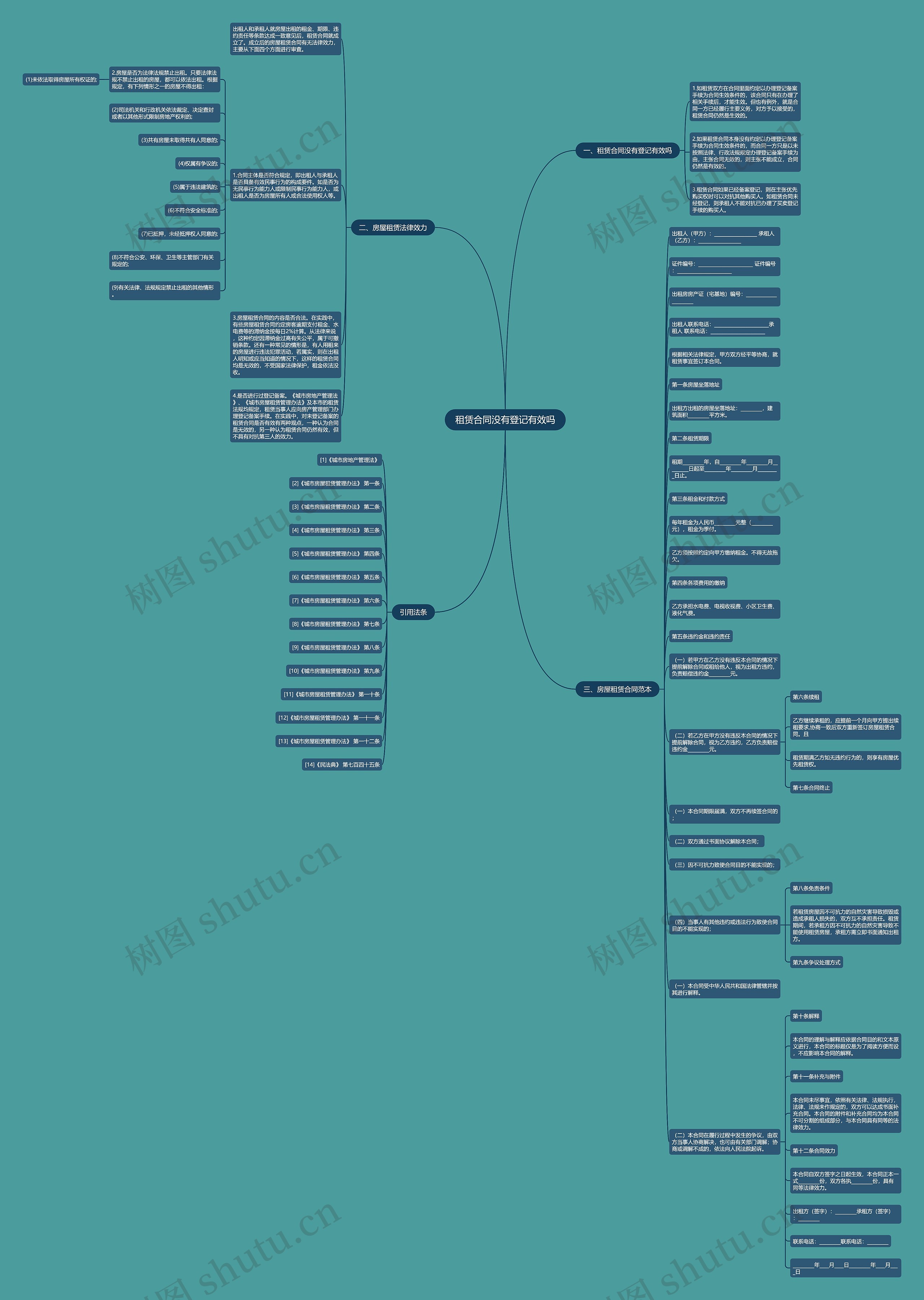 租赁合同没有登记有效吗思维导图
