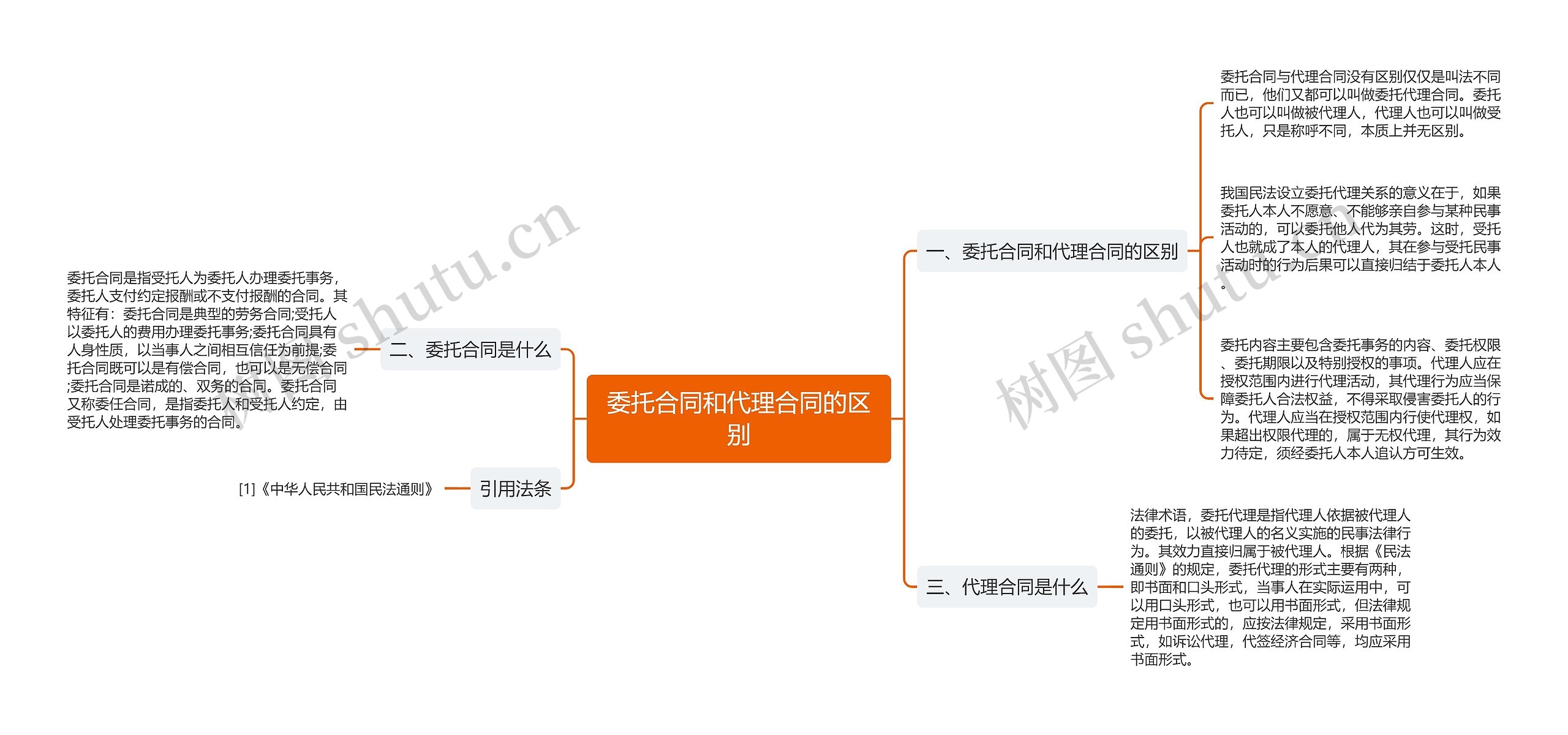 委托合同和代理合同的区别思维导图