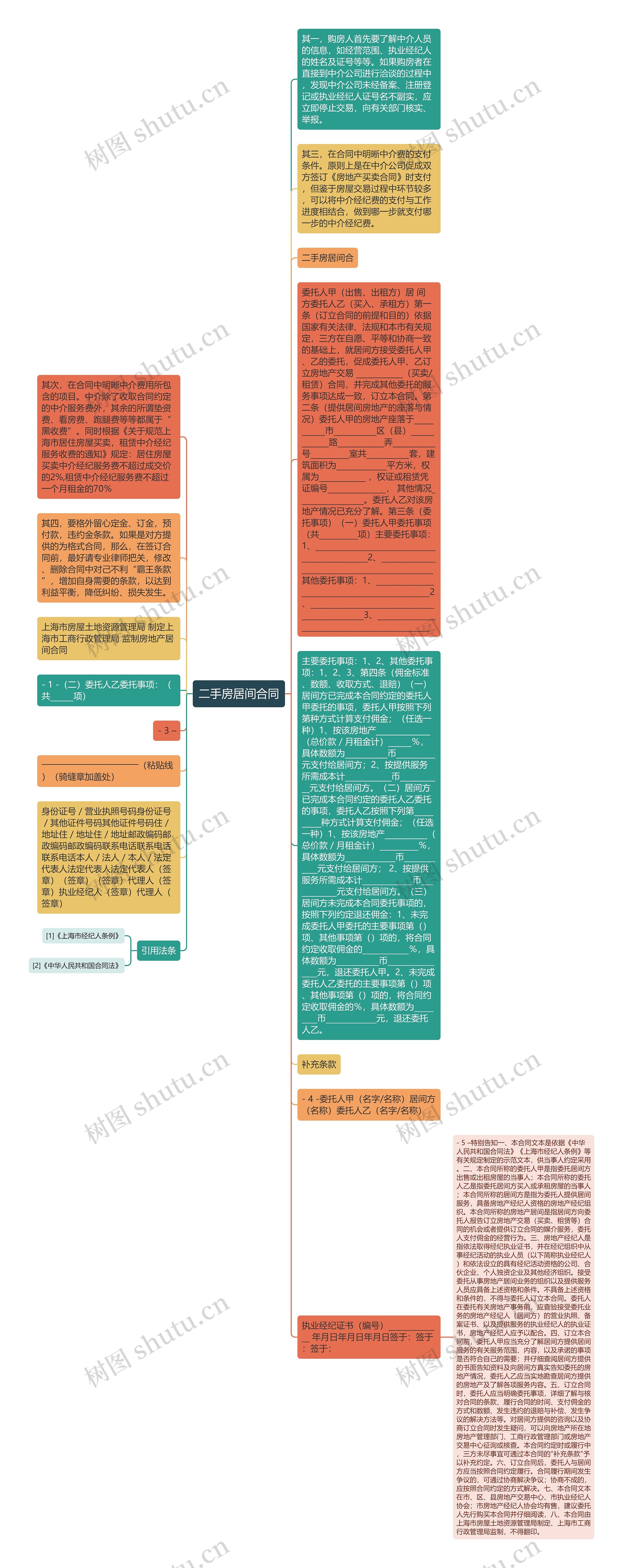 二手房居间合同思维导图