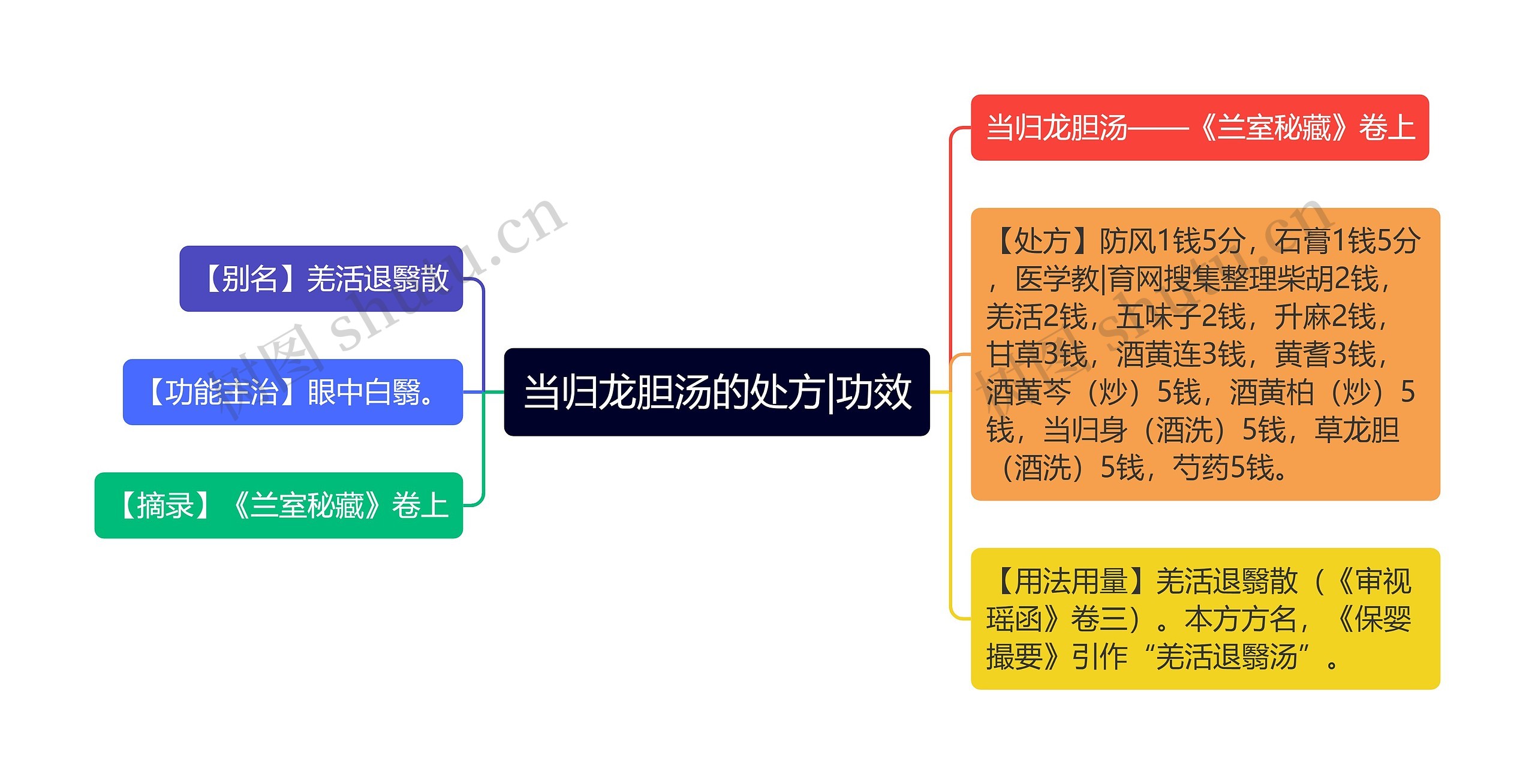 当归龙胆汤的处方|功效 当归龙胆汤的处方|功效