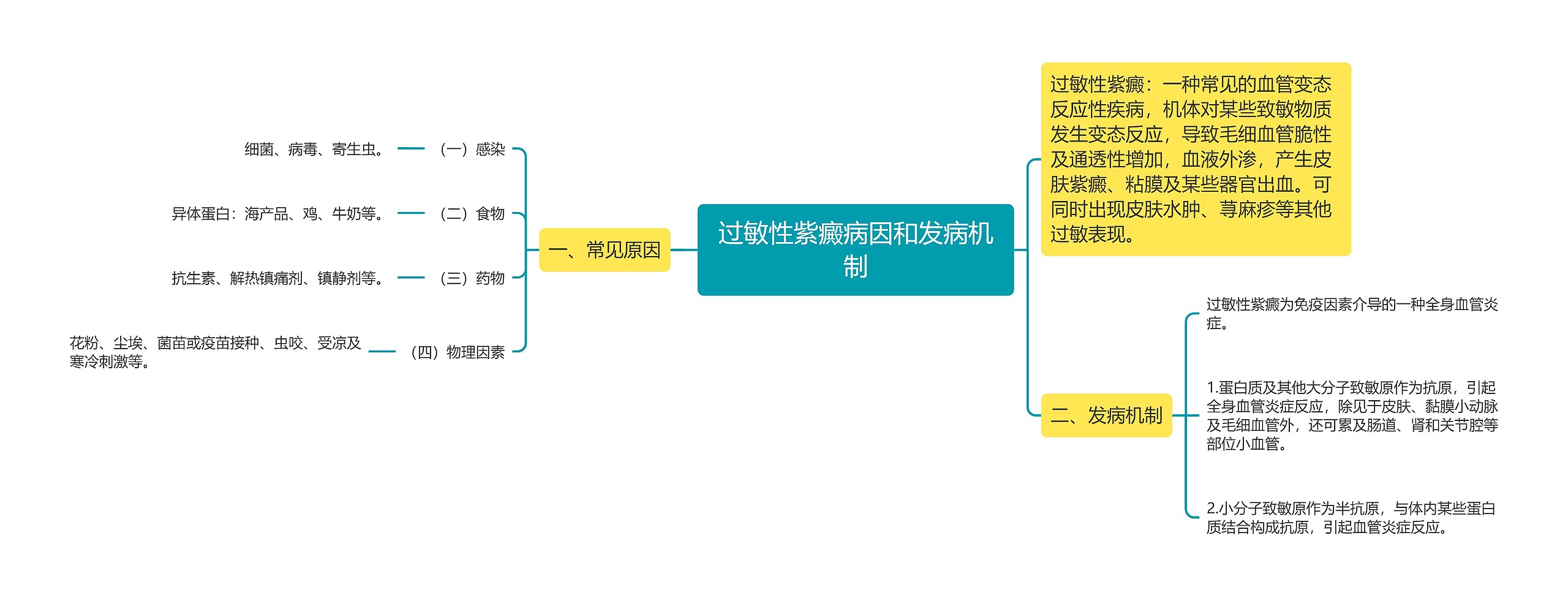 过敏性紫癜病因和发病机制思维导图