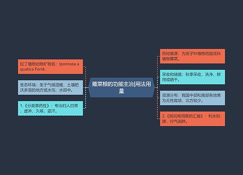 蕹菜根的功能主治|用法用量