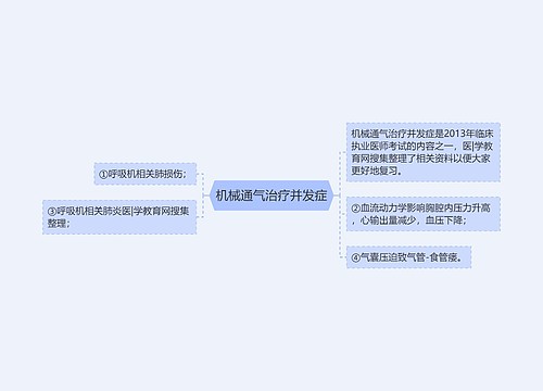 机械通气治疗并发症