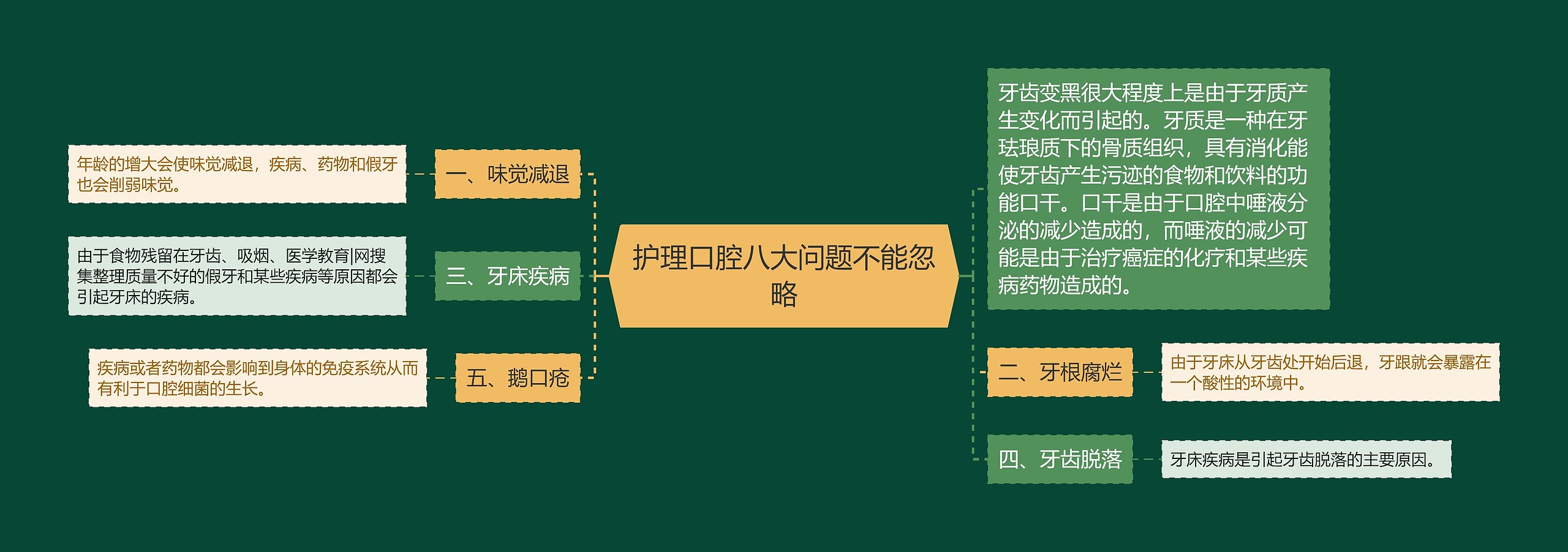 护理口腔八大问题不能忽略