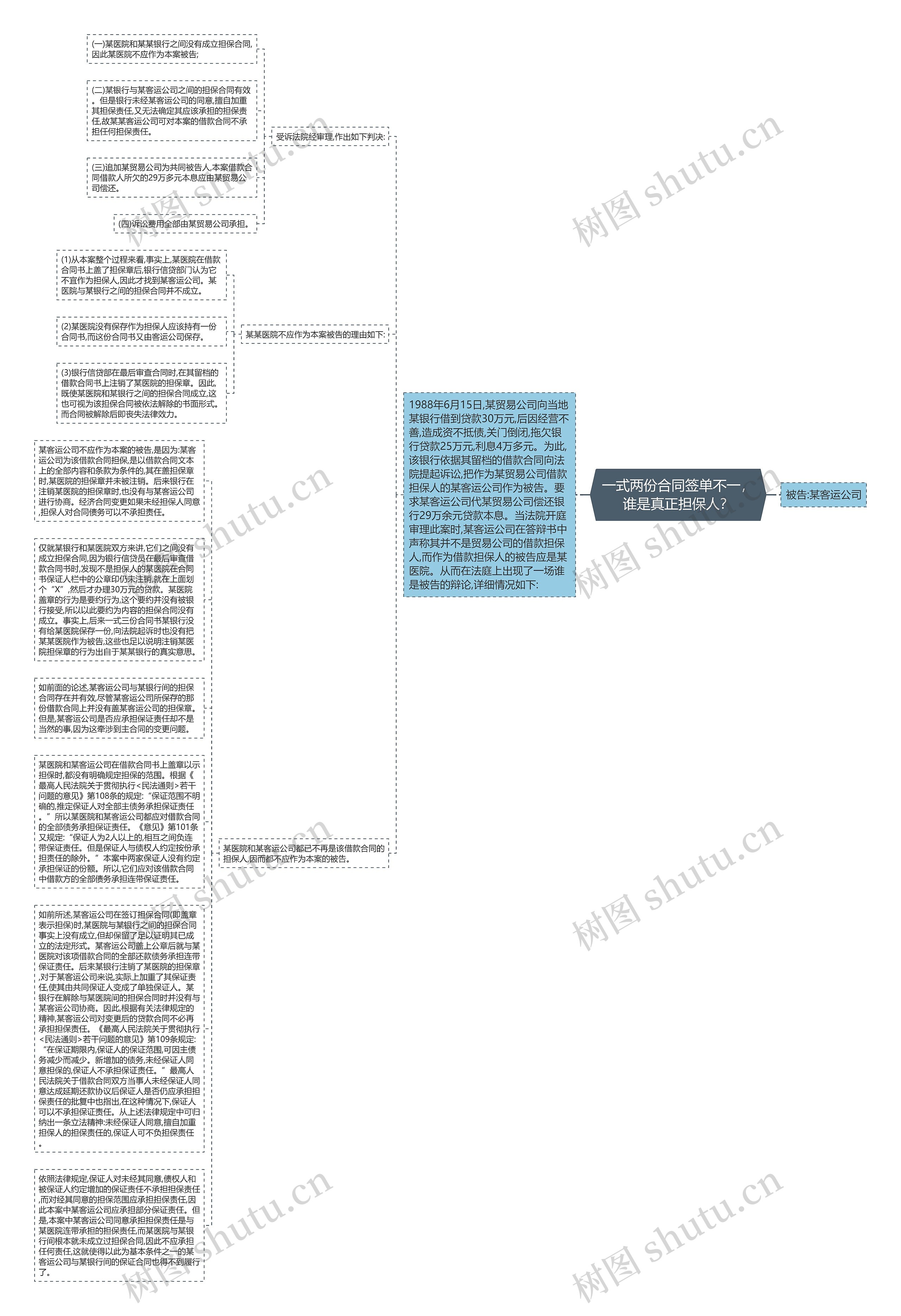 一式两份合同签单不一，谁是真正担保人？思维导图