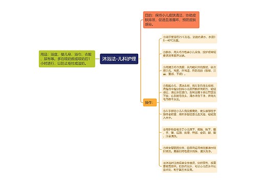 沐浴法-儿科护理