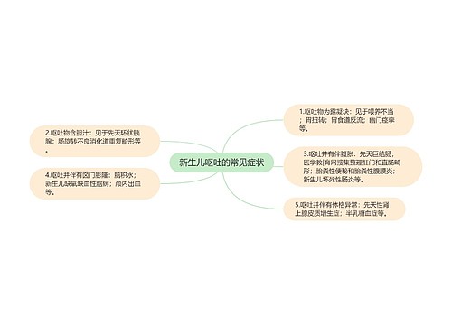 新生儿呕吐的常见症状