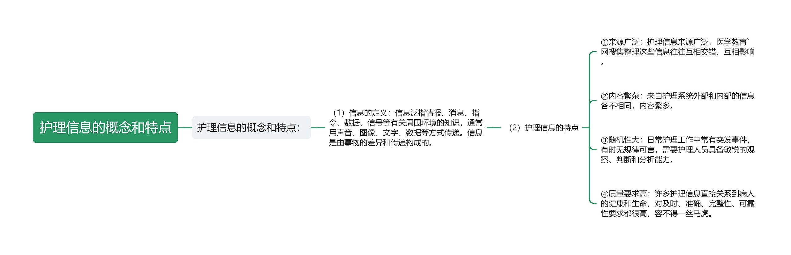 护理信息的概念和特点思维导图