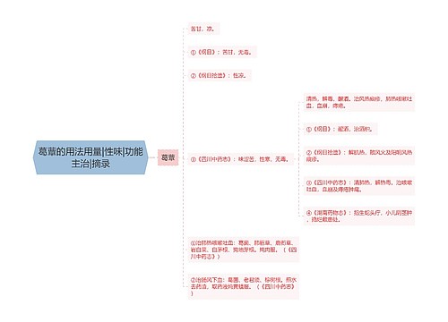 葛蕈的用法用量|性味|功能主治|摘录