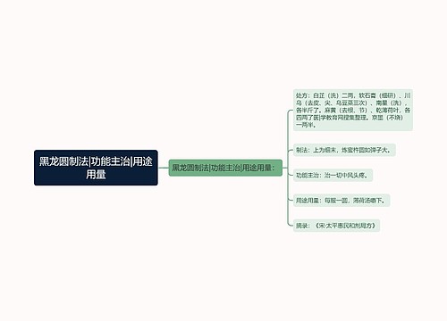 黑龙圆制法|功能主治|用途用量