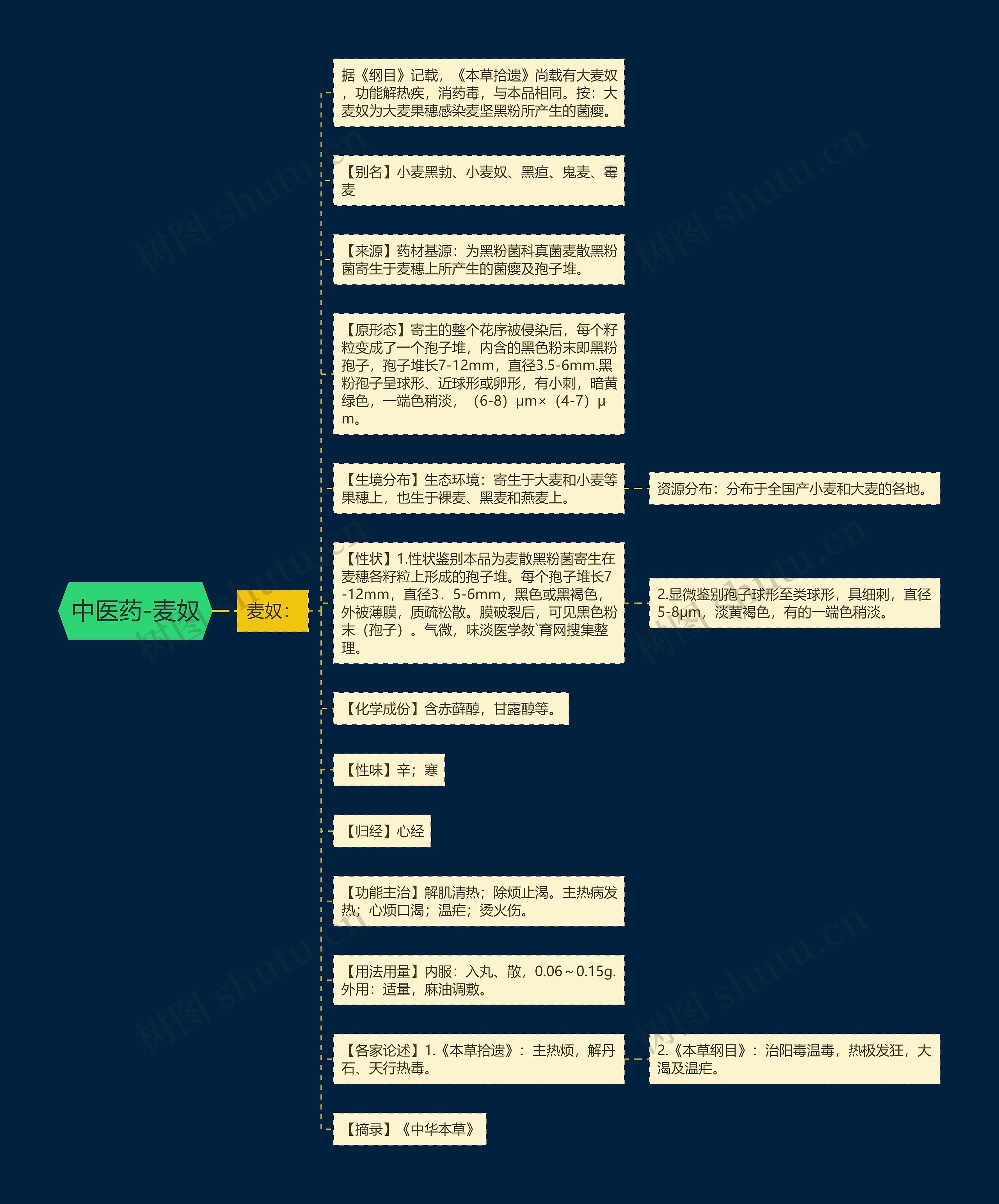 中医药-麦奴 中医药-麦奴